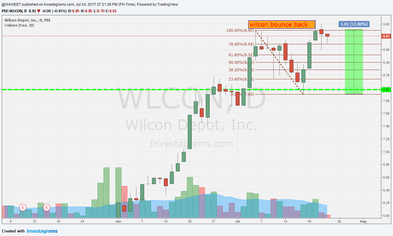Forex ee review
