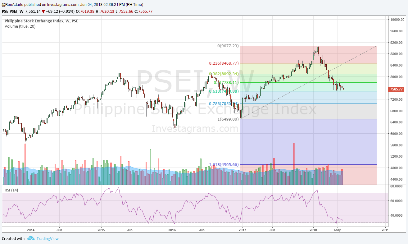 Psei Chart 2018