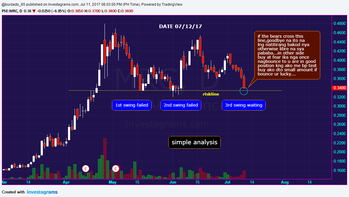 MRC simplehan lng natin analysis... stock watcher Sentiment