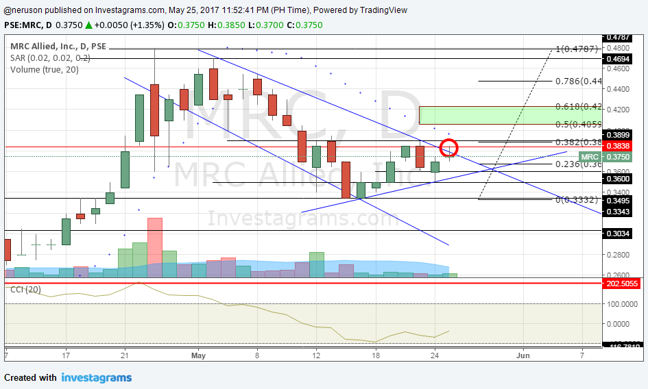 Mr.c forex