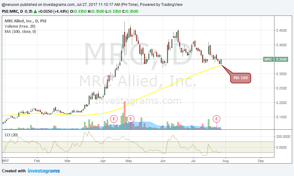 Forex mrc