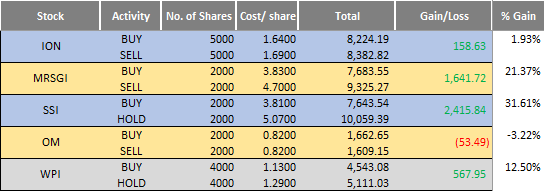 Sell your employee stock options