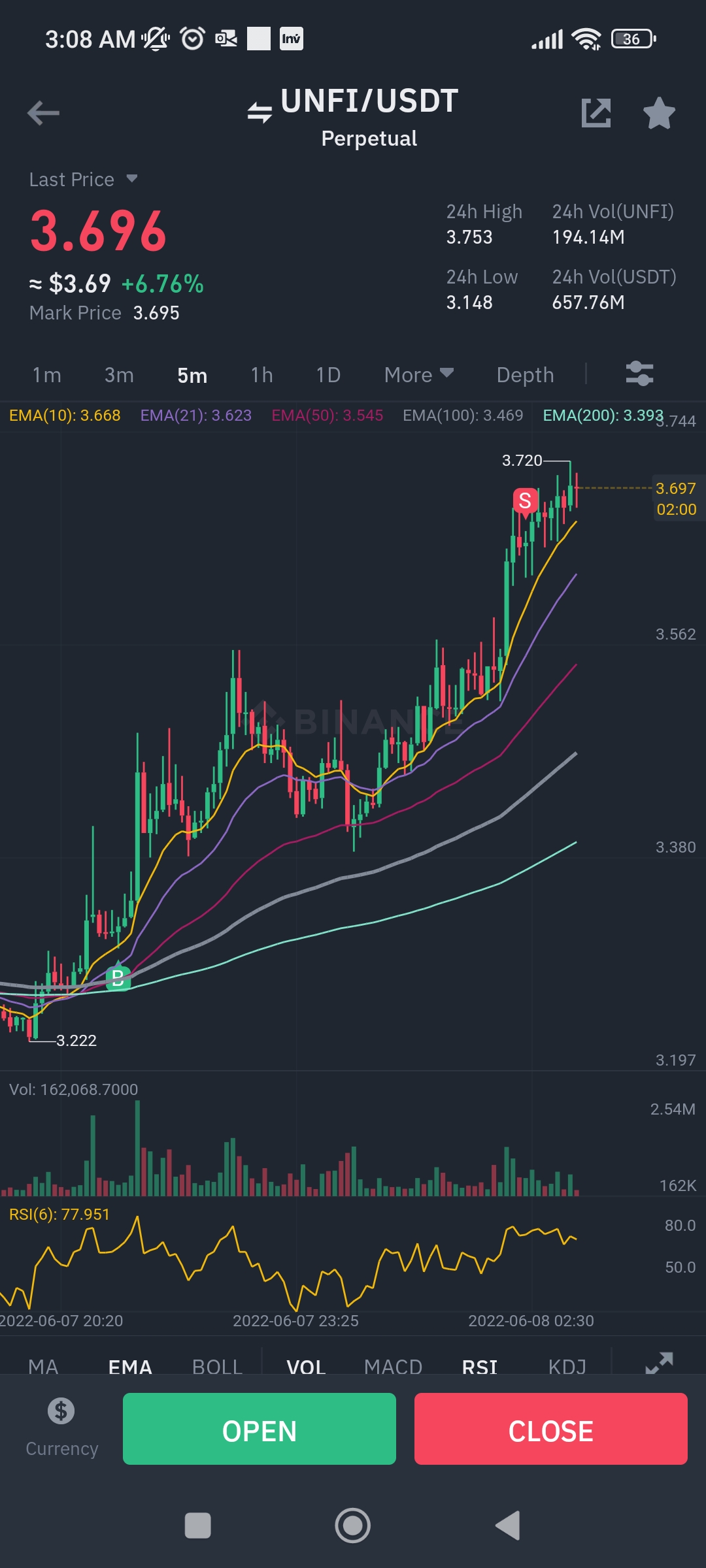 $CRYPTO:UNFI out na sa long haha | Gojo Satoru Sentiment | Investagrams