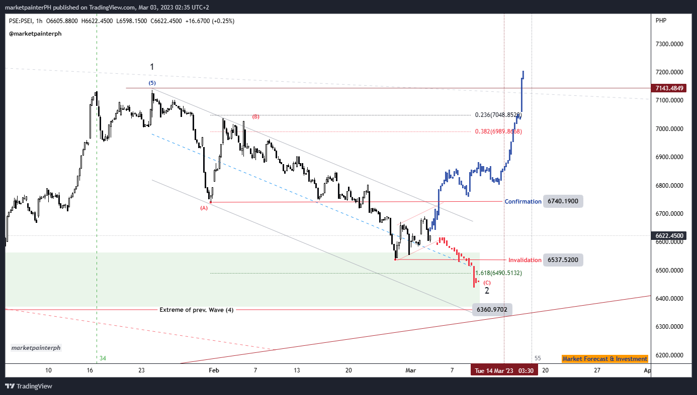 pse-psei-hourly-chart-elliott-wave-analysis-in-this-chart-i