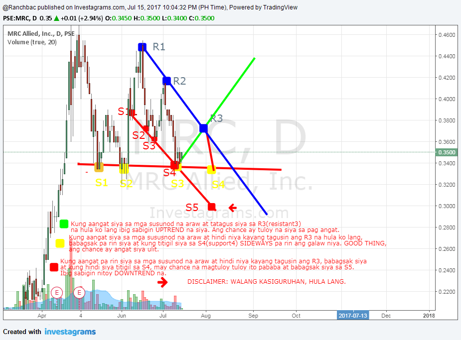 Mrc forex trading