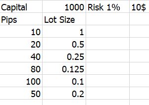 Choosing a Lot Size in Forex Trading recommended lot size forex