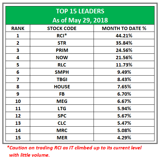 2 trading days left. The question remains, who will be the gold