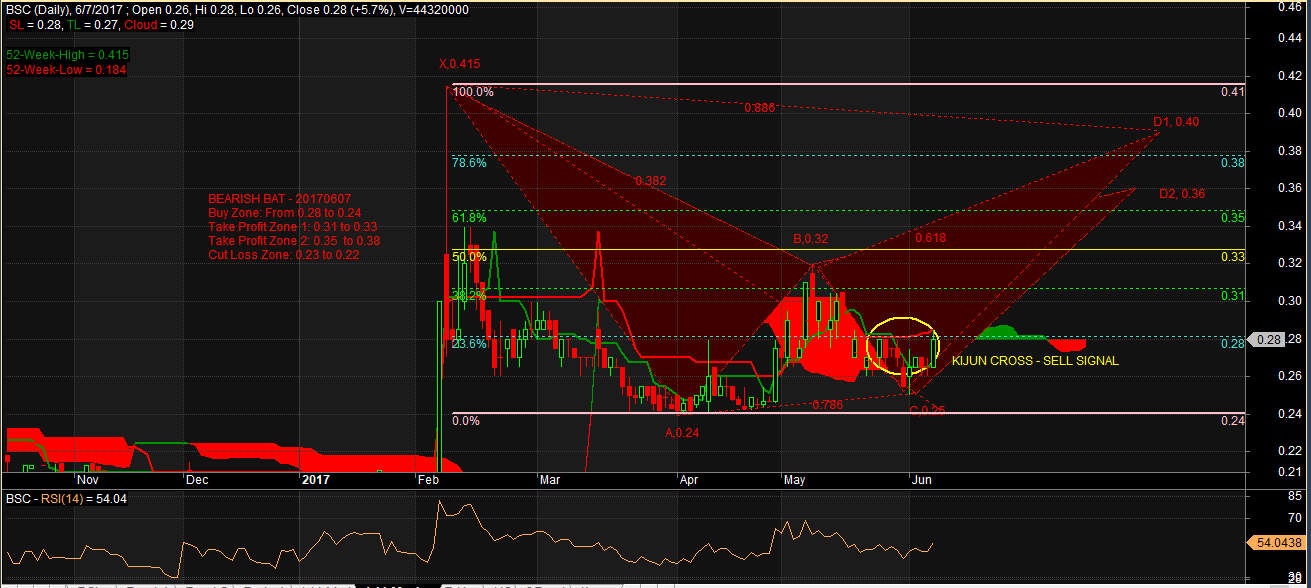 Macdaddy trading system