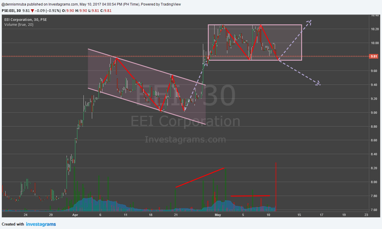 Urbanforex 10 pips per day