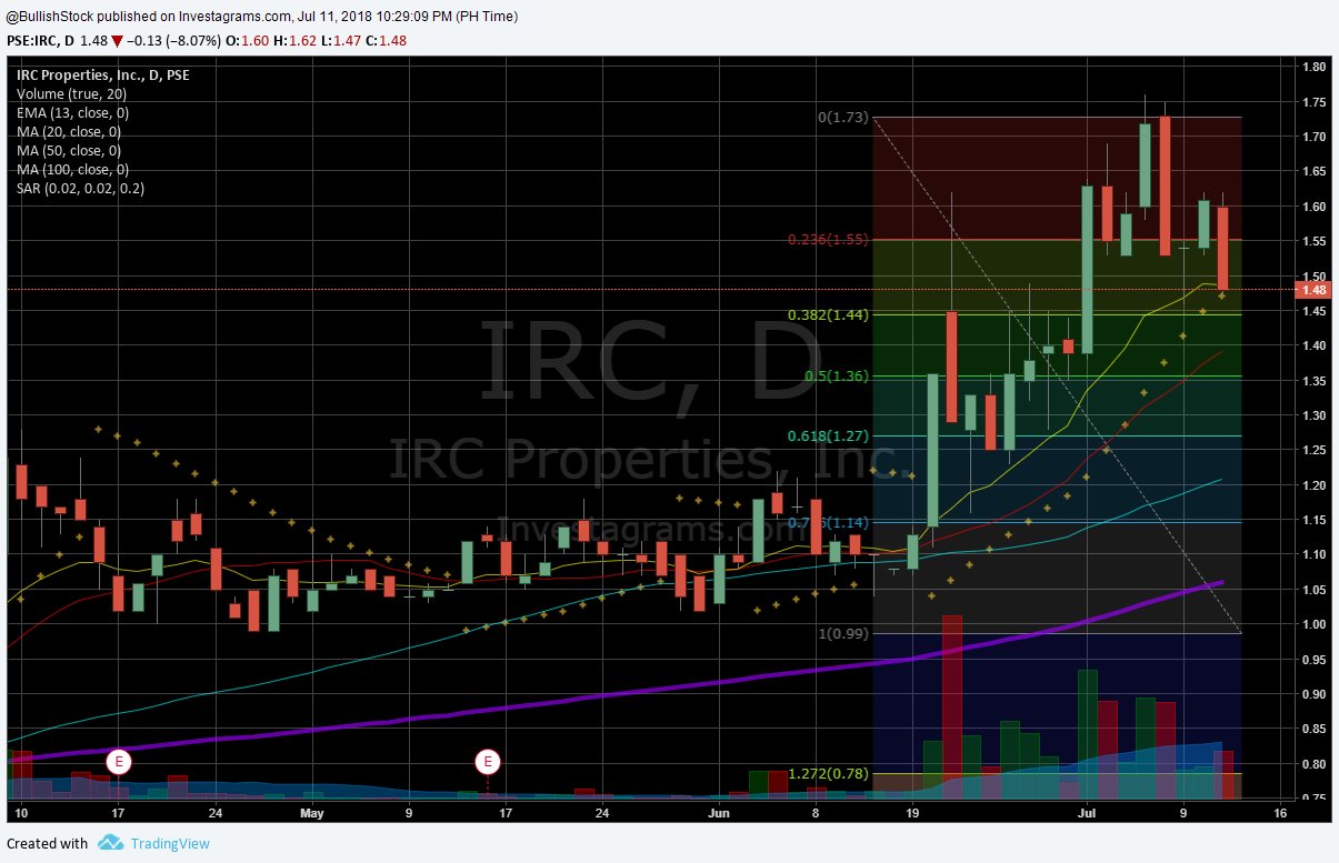 Irc forex trading