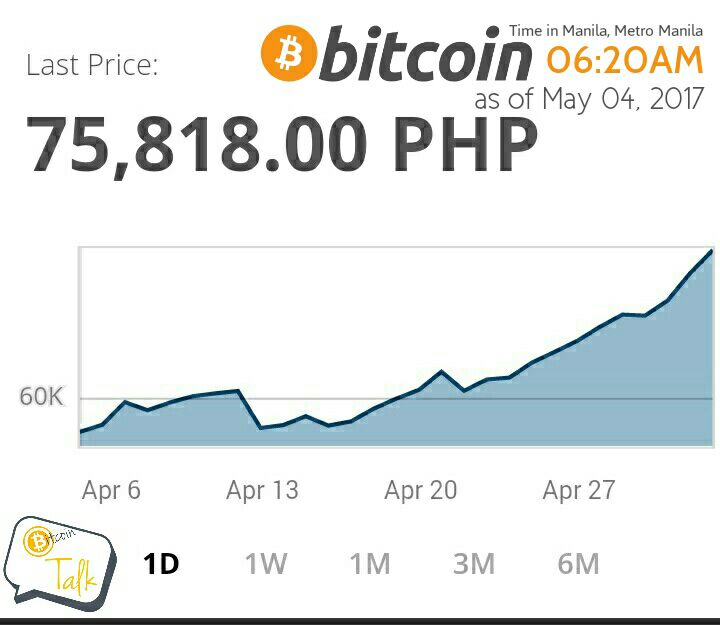 Coins Ph Btc Chart