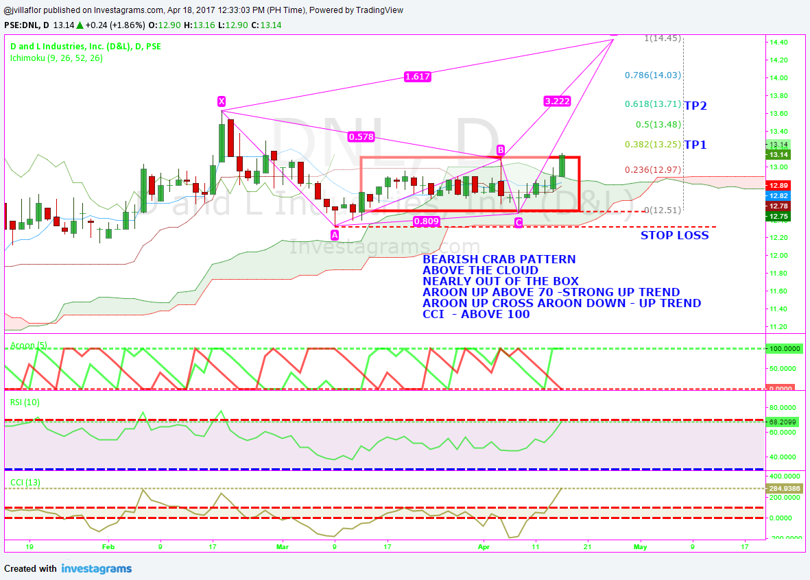 Transocean sedco forex international inc