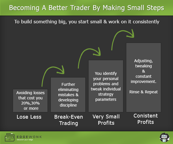 How can i become like. Qualities to be successful. Barrister solicitor разница. Successful перевод. How can i become like.