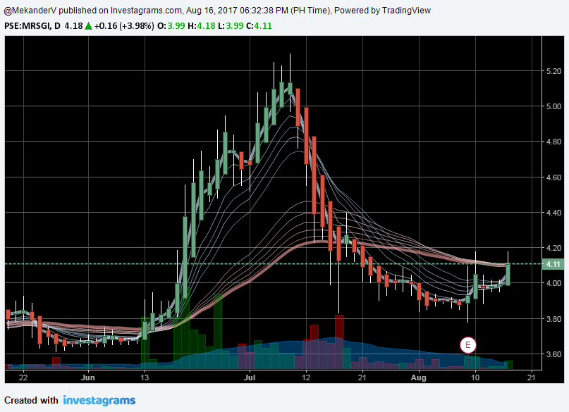 Bwi forex
