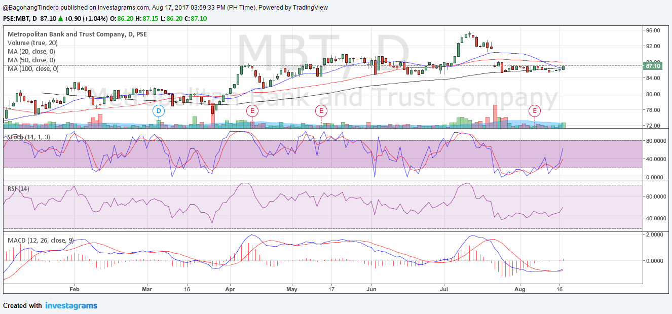 Mbt forex uk