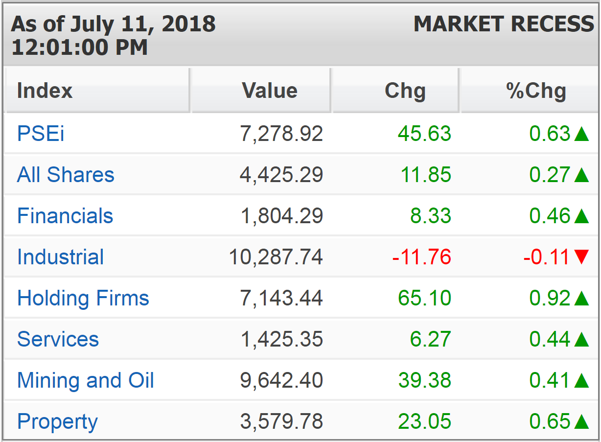 Psei Chart 2018