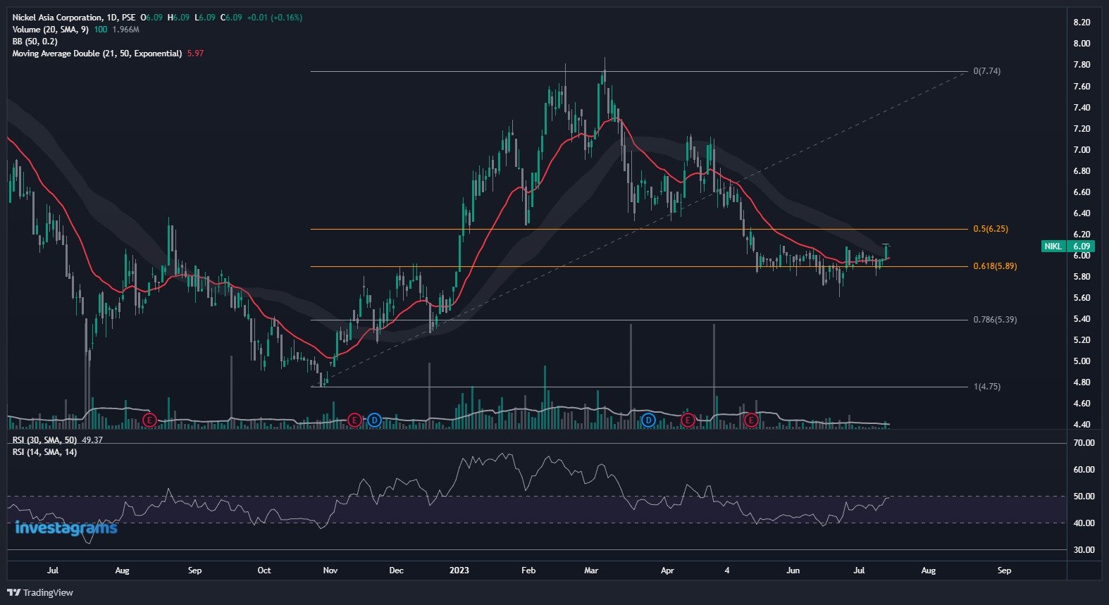 $pse:nikl 