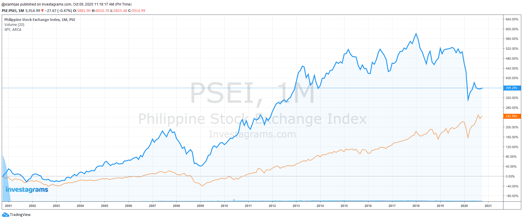 Philippines stock market question r/phinvest