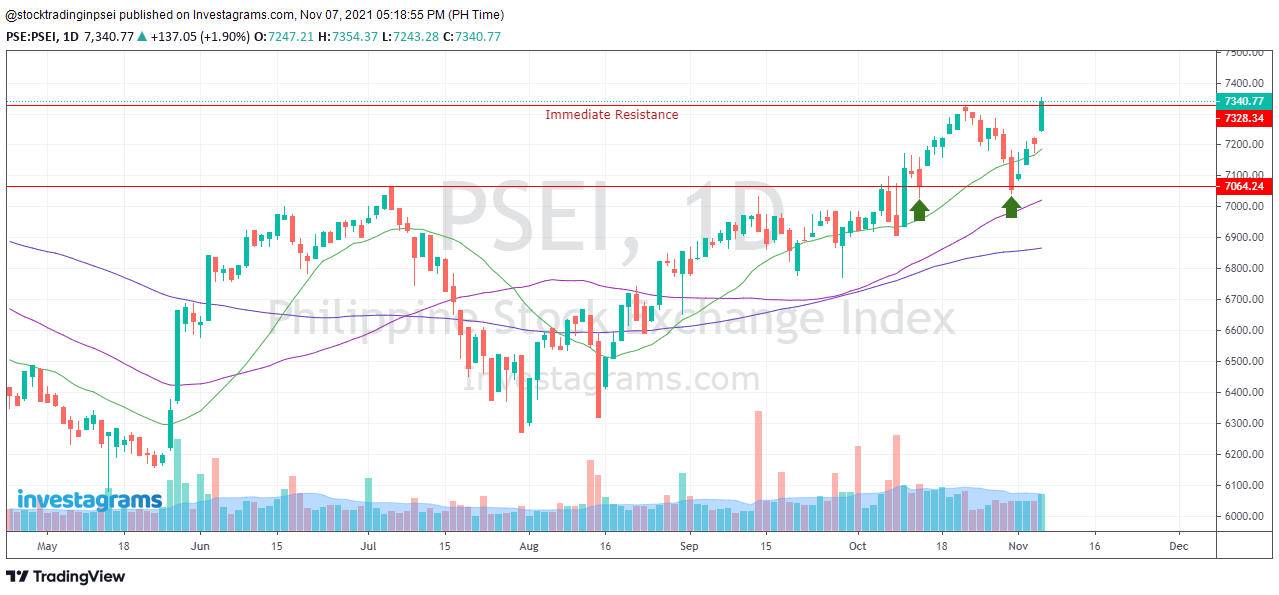 Pse Graph Stock Trading in Philippine Stock Exchange (PSE)